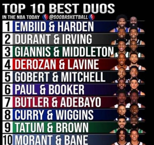 LionPridePress's tweet photo. As the regular season entered the closing stage, the media also began to select all kinds of lists, among which the American media "sogbasbasketball" also selected the top 10 double teams in service in due time. https://t.co/O3zGvSCOB6