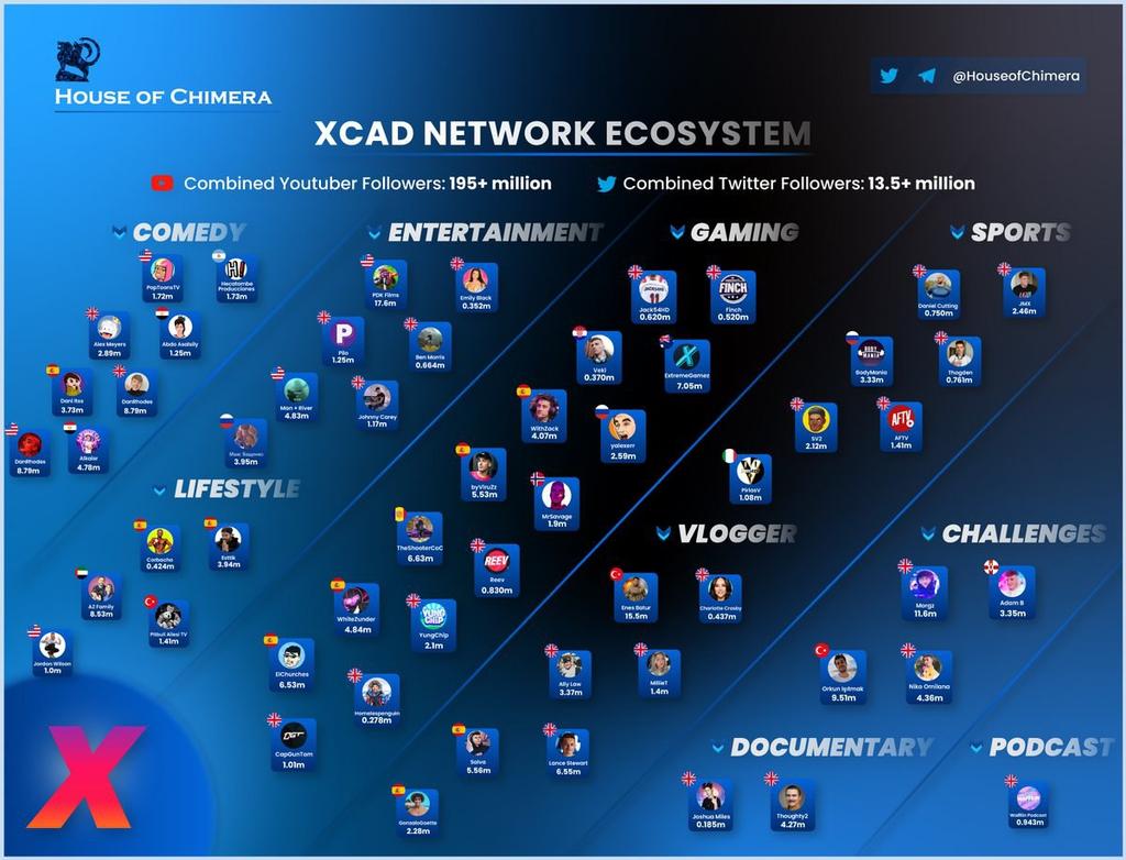 Nest062's tweet photo. @DoopieCash $XCAD https://t.co/s1lAkC5IMA