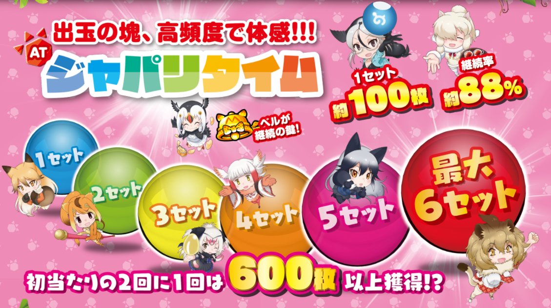 スロット　Sけものフレンズ