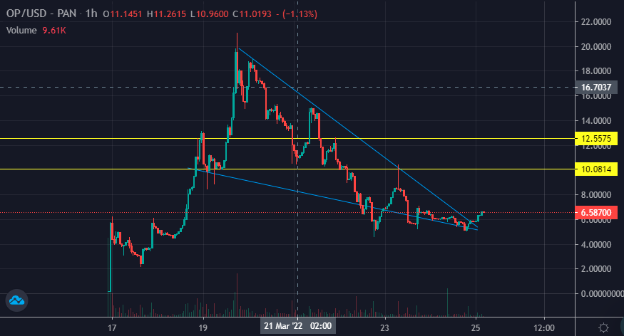 Rocky Mountain Crypto 🏔️ tweet media