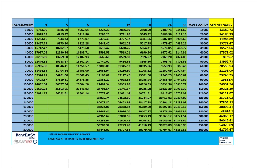 addienhundu's tweet photo. @ProfJNMoyo Civil servants salary based loans upto $300000 click the link https://t.co/ZftSjhhUob https://t.co/0exuWa03cH https://t.co/AHDeHCQREz