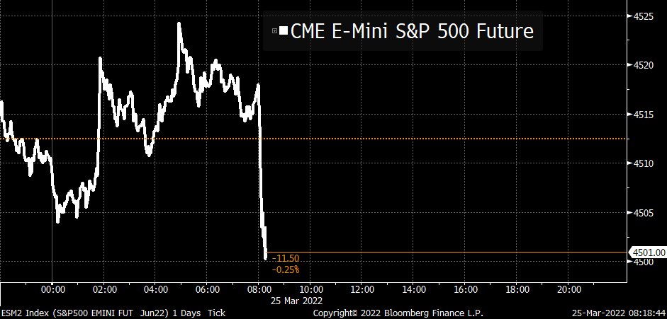 S&amp;P 500 futures drop trib.al/Ijz56Rm