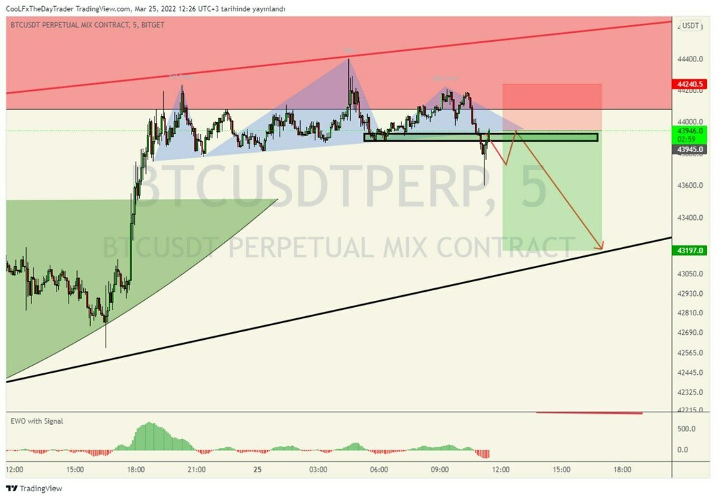 New photo posted in Traders Club | Crypto-FX Signal: 'btcusdt  market sell:43930 stop:44245 tp:43200 not: yuksek riskli işlem' ift.tt/tuZCrwS