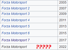 rogervadejocs's tweet image. [2/3] #ForzaMotorSport és la saga de conducció #SimCade d'@xbox. Des de 2k5 a 2k17 hem tingut un #Forza cada 2 anys. Ara en fa 5 q @Turn10Studios  no treu res.
Una d 2, o estan fent un canvi molt bèstia. O estan molt perduts, però els amants de la conducció volem veure coses ja❗