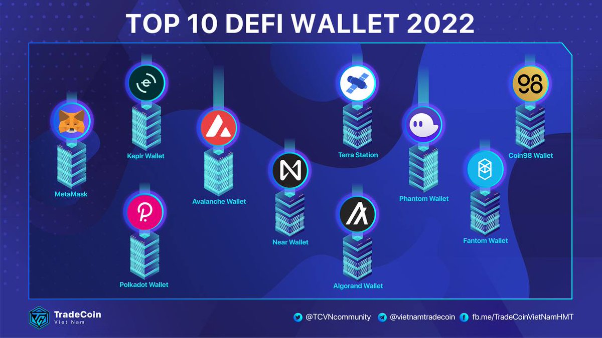 Which wallet do you usually use? 🎯

#TCVN #TradeCoinVietNam #DefiWallet #MetaMask #Coin98Wallet #PhantomWallet #Solana #Polkadot #Cosmos #Near #Algorand #Avalanche #Terra