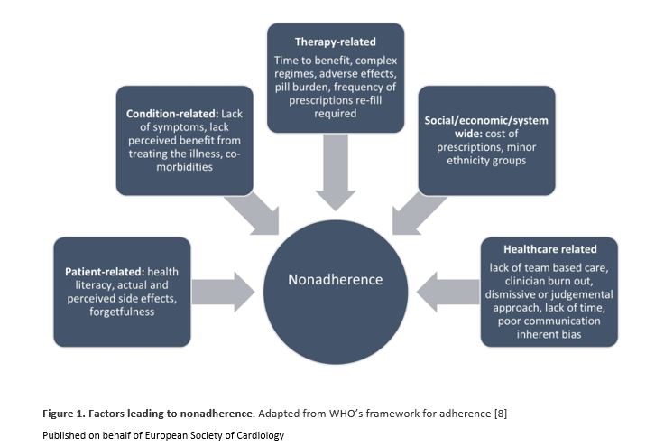 ESC_Journals's tweet photo. #NonAdherence is a major factor for suboptimal #BP control. A one-size-fits-all approach is not ideal. A personalised approach is needed to address it. @spoorthy_burli in #CVPracticeJournal https://t.co/mm1Tjd8fPT
@HeartOTXHeartMD @iamritu @AnastasiaSMihai @KreutzReinhold https://t.co/Gdd693gfmU