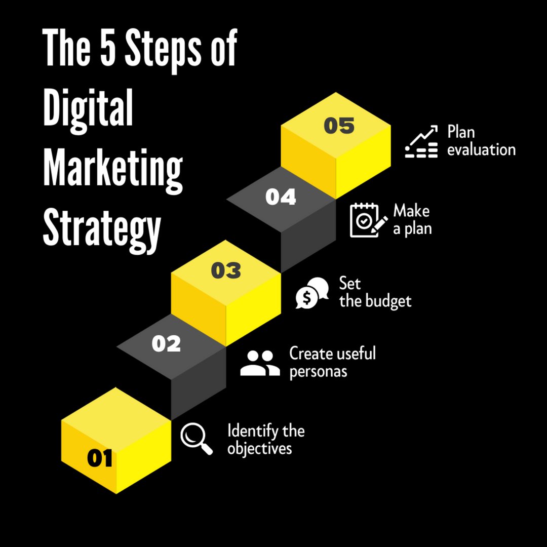 ByterDigitalold's tweet photo. 5 Steps of a Digital Marketing Strategy. 

#Marketing #Digital #DigitalMarketing #SocialMedia #Marketing #SMM #Byter #digital https://t.co/SGpwHvci29