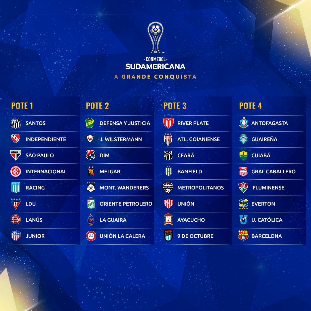 Às 12h começa o sorteio dos grupos da Libertadores e da Sulamericana. Pelas regras estabelecidas, Flamengo, Palmeiras, Atlético-MG, Athetico-PR, Corinthians, Red Bull Bragantino e Fortaleza estarão em grupos distintos. O América-MG  pode cair em grupo c/ outro brasileiro.