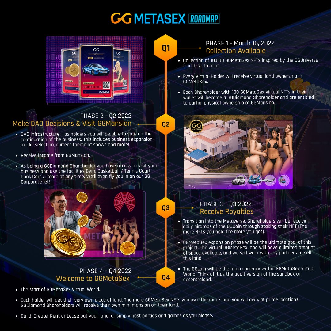 Welcome to the future of GGMetaSex - ​A Real World Colombian Sex Mansion &amp; Virtual Adult Playground.

Here's our roadmap for 2022 and beyond! 💹

Purchase the NFT here: 🔥 ggmetasex.com

#NFT #NFTCommunity #Metaverse #NFTCollectors #AdultNFT