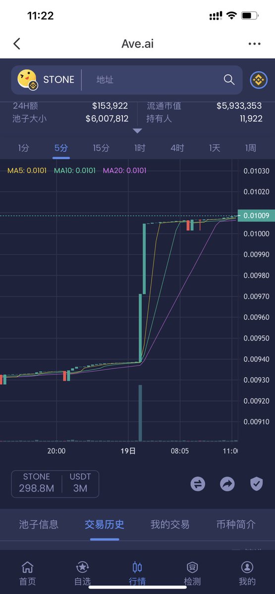 yingjinfeng's tweet photo. Crazy stone，StoneCoinDAO has set sail and emerged with the hopes of all stone people, a truly decentralized and highly autonomous digital currency! The address is 0xc9ef9c76b2df7b544d6c0a4ca0fe92c0ec66c3c5 https://t.co/bBKjLxn1Ba