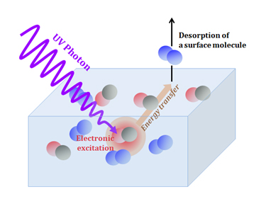 santos_j_'s tweet photo. In cold interstellar space, molecules such as CO should be completely frozen onto dust grains. Yet, observations show that there is CO in the gas phase! How do they get there? Check out my latest blog post to find out!

https://t.co/3FfGeRySm9 https://t.co/dPrOh4agsV