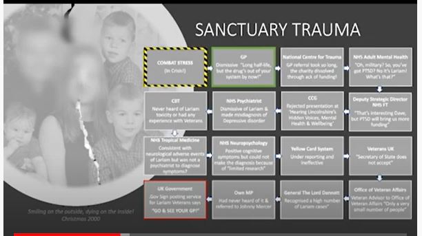 RxISK's tweet photo. A malaria drug called #Larium gave this soldier nightmares, rages, paranoid fears.  But the worst was when army docs insisted there was nothing wrong.  

It’s called Sanctuary Trauma.
https://t.co/RzuPiRIRqA https://t.co/hBk5IMC6g8