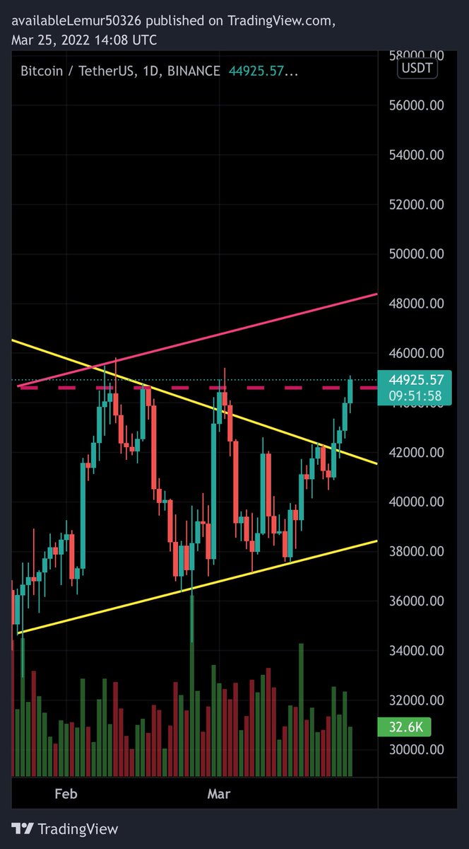 pitty86_crypto's tweet photo. #bitcoin https://t.co/fYLPXAeYQe