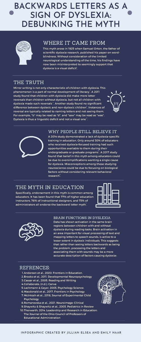 More NeuroMyths from NEUR 3500 students. #BrainAwarenessWeek