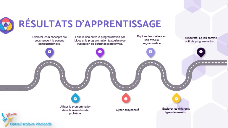 Djemai_Lotfi's tweet image. Le 30/03, en compagnie de mes 2 amis @CSViamondeEAV @ZianiSan la 2e session &quot;Intro à ICS2O&quot;. Exploration des #Algorithmes #résolutionproblème #Makecode #cybercitoyenneté jeu #Minecraft comme outil #programmation  #Python #Scratch métiers #myBluePrint  @AngeleRuder @sameramraneedu