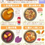 これはマジで必見⁉超簡単で美味しい炊飯器レシピ!