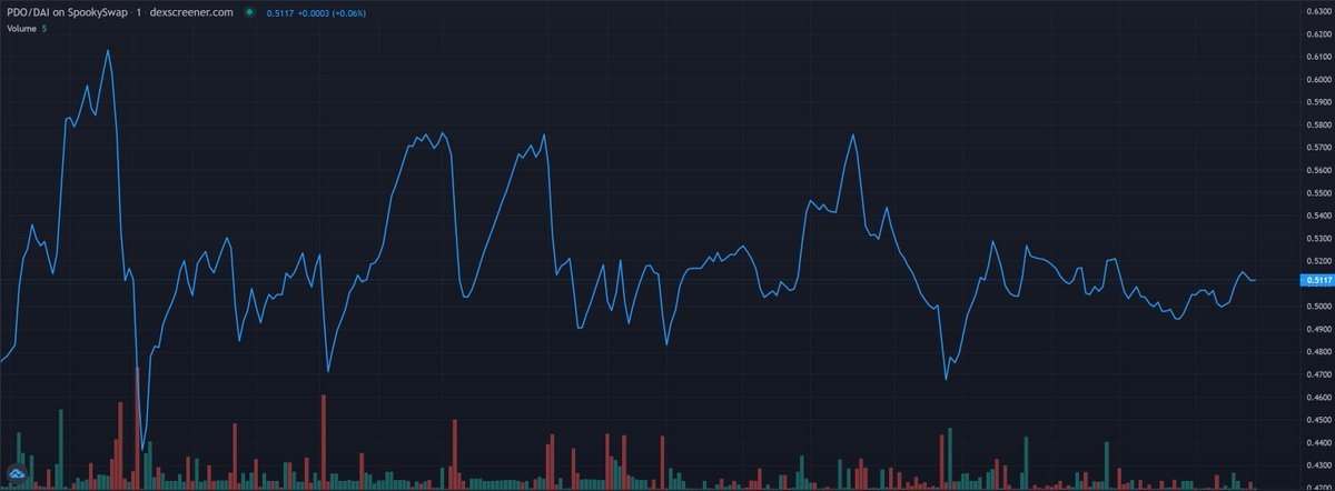Partial Finance | pDollar tweet media