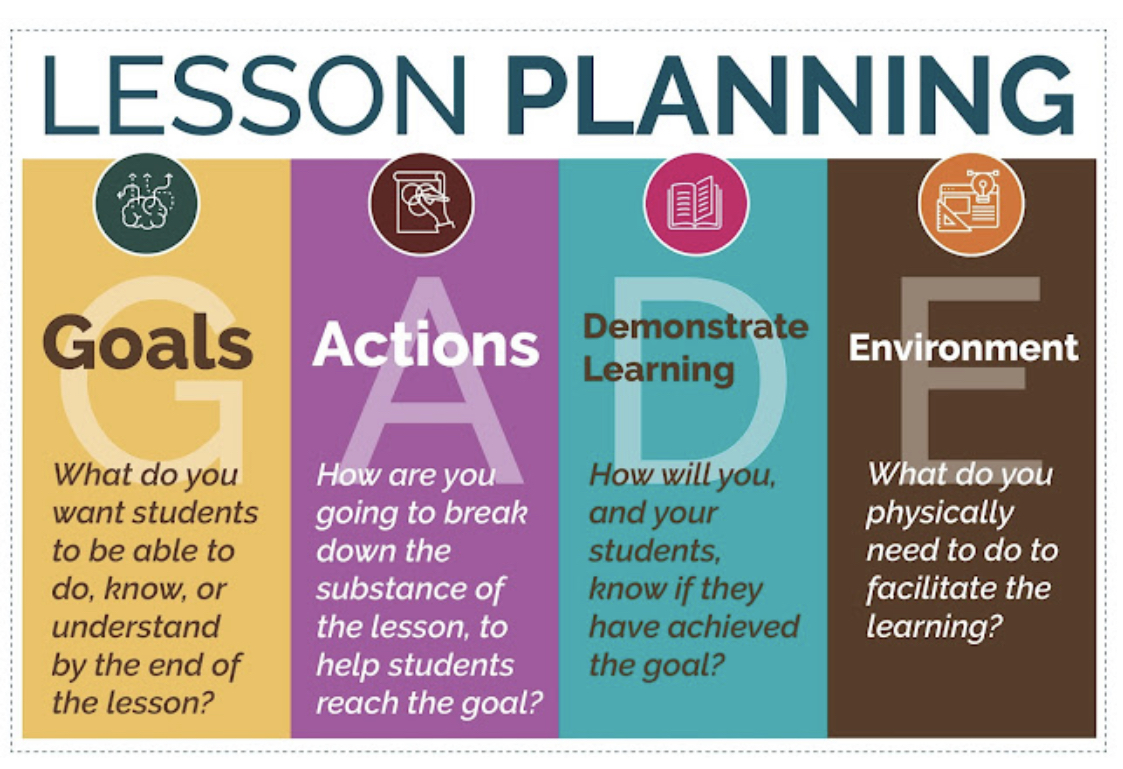 Simple Steps for Effective Lesson Planning bit.ly/31q6eCY via Secondary English Coffee Shop #ela #engchat #teachertwitter