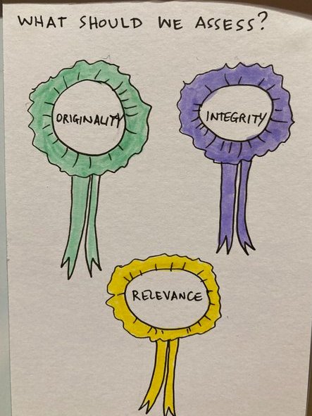 westcreates's tweet photo. Thanks to #DEFI_Cambridge for organising #ED2122 yesterday. What should we assess and how? I know colleagues in the Digital High Stakes team at Cambridge University Press and Assessment are on this. This is what  @isaiahwelly is going to be looking for at #LIS https://t.co/WVPEOTvVqg