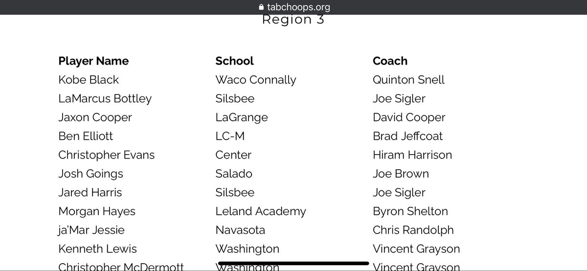 sota_hoops's tweet photo. 🔵🐍🏀💪🏿🦍

Congratulations to senior Ja’Mar Jessie on being selected to the @Tabchoops AAAA Region 3 All Region team! Region 3 is the best region in 4A 🏀

The all region teams are selected by numerous coaches from all across the state of Texas

#BAM #WeAreNavasota 

@TheJaMar1 https://t.co/q63bL7mOHx