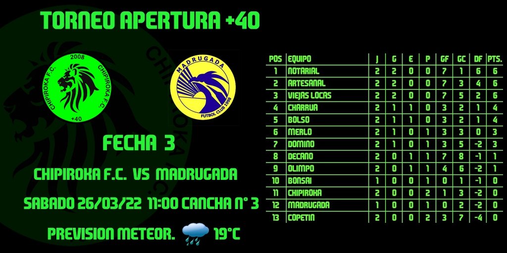 chipirokamas40's tweet photo. Tercera fecha confirmada!!! Con toda la energía para tratar de empezar a sumar, 11hs cancha 3 en @LIGA_MVD frente al equipo de @madrugada, mañana de fútbol!!!!!
#vamoschipivamos https://t.co/eY9YEyLvtD