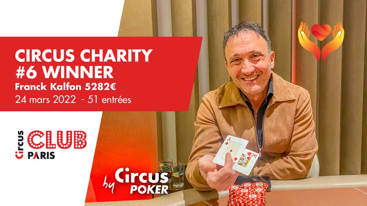 ClubCircusParis's tweet photo. 🏆 #circuscharity : Première victoire en 2022 pour Franck Kalfon qui triomphe sur cette 6e édition en compagnie de ses amis du Team #Entrams ! Grâce à l'ensemble des joueurs, 2550€ sont reversés à l'association "Ohr Hanna" MERCI ! 🙏

Prochain Charity 550€ jeudi 24 avril. https://t.co/qs7kIRFzUH