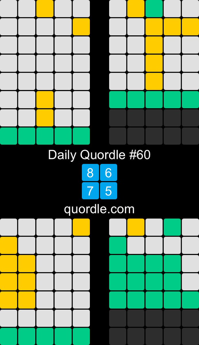 comicmonkey's tweet image. Daily Quordle #60
8️⃣6️⃣
7️⃣5️⃣
quordle.com