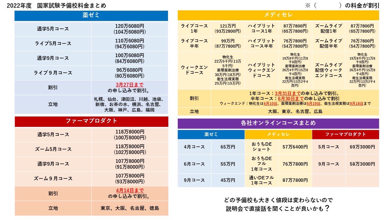 薬ゼミ　106回 5月コース　内部資料 第106回薬剤師国家試験 問298〜299 - yakugaku lab
