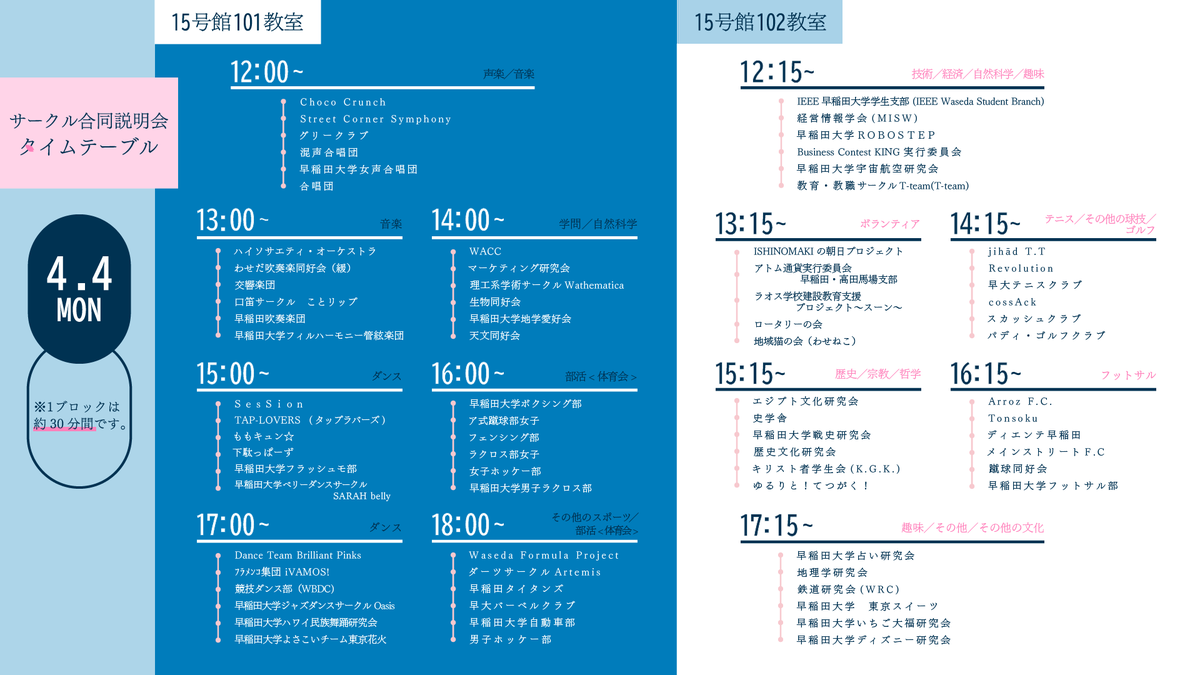 waseda26shinkan's tweet photo. 🌸サークル合同説明会情報解禁🌸

316サークルが5分間の説明会で魅力を発信します！

日時：4月1日(金)〜4日(月)
対面：早稲田キャンパス15号館101/102教室
配信：後日YouTubeで公開

※1ブロックは約30分間です（原則ブロックの始めから最後まで参加してください）
※事前予約不要

#春から早稲田 https://t.co/DgIgsOa9j8
