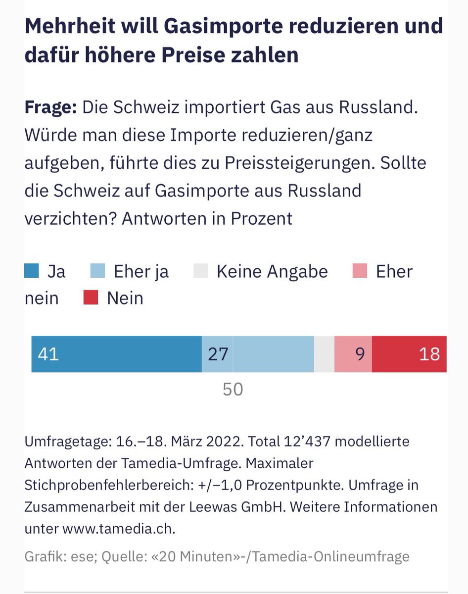 dominik waser tweet media
