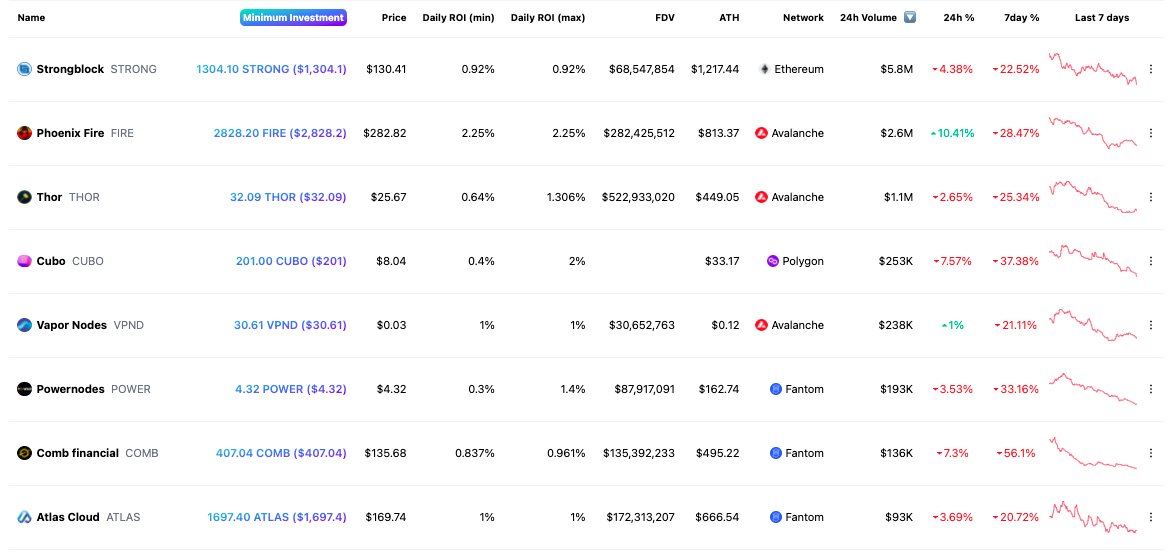 Crypto Nodes Aggregator tweet media