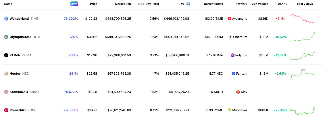 Crypto Nodes Aggregator tweet media