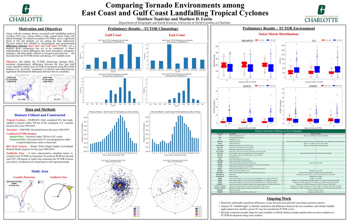 toadwx's tweet photo. I’m excited to present my thesis research poster at #SAWC22 in Asheville this evening! A lot of great sessions are lined up today and tomorrow. If you’re interested in learning more about my project, feel free to reach out! https://t.co/Cr7EJqel4C