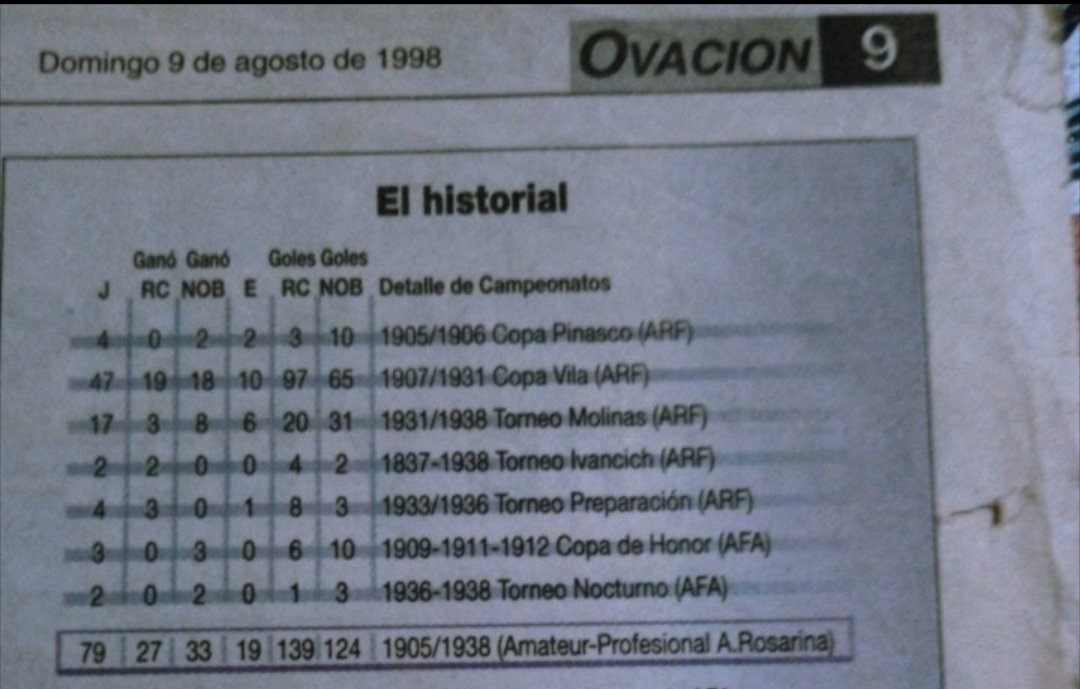 Elmasgrandedel6's tweet photo. El Amateurismo de Durhand en 1998 vs el Amateurismo de Durhand en 2022. Mismo periodo (1905-1938) https://t.co/JbyyWMz4hg