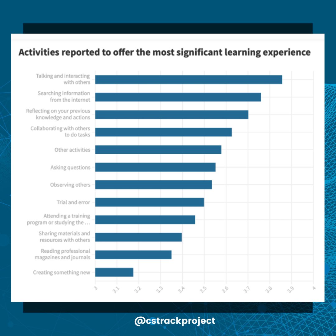 cstrackproject tweet media