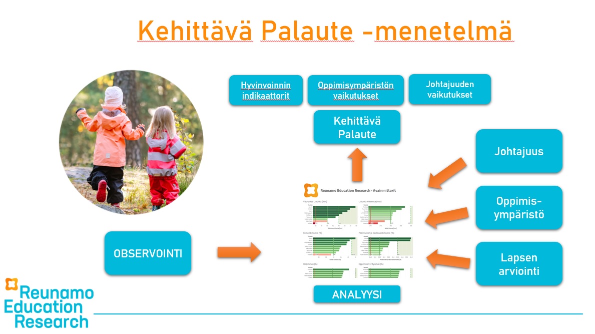 ReunamoEdu's tweet photo. OKM on avannut 8,95 miljoonan €:n valtionavustushaun varhaiskasvatuksen laadun, arvioinnin ja johtamisen kehittämiseen vuosille 2022-2023. 

ReunamoEdun Kehittävä Palaute on valmis konsepti avustuksen käyttötarkoituksen toteuttamiseen.

Kysy lisää: info@reunamoedu.fi https://t.co/Jf8MN0NJh8