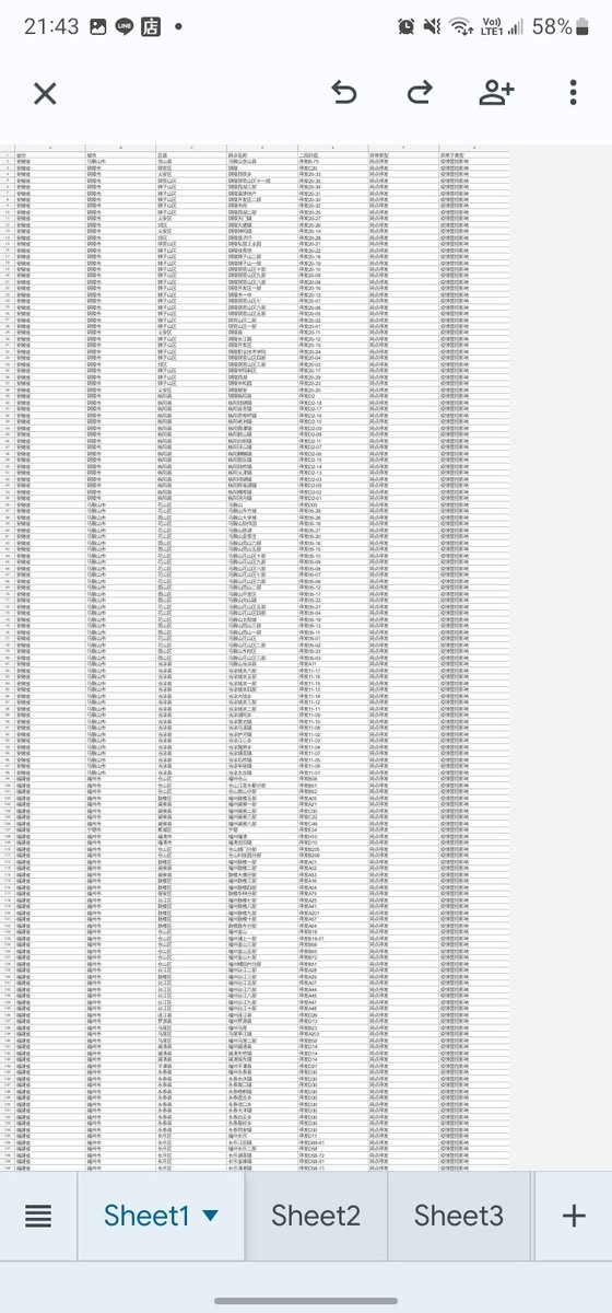 GOD..這只是一部分無法發送的地區名單
疫情讓快遞崩潰