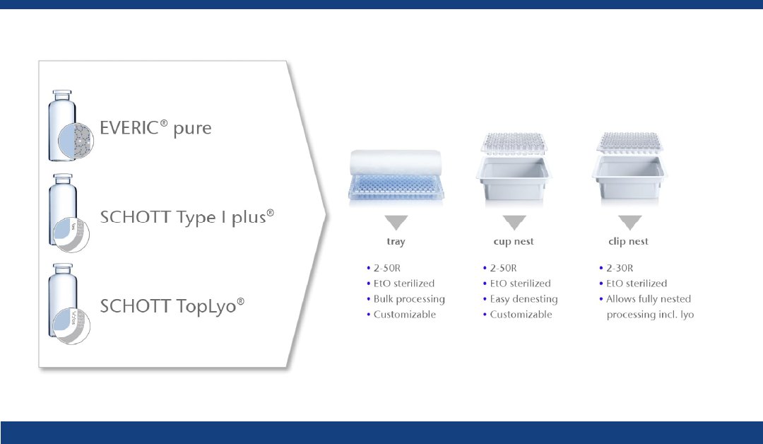 AdelphiHP's tweet image. Did you know SCHOTT coated vials, such as TopLyo® and Type I Plus® are AVAILABLE STERILE in SCHOTT's adaptiQ® range?
Contact us to discuss your requirements: loom.ly/xT531A8
#pharmapackaging #asepticprocessing #pharma #vials
