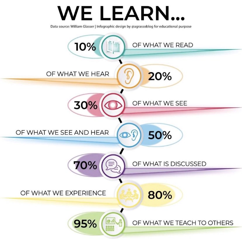 ashley_basnight's tweet photo. This will certainly make you think 🤔 #ffmscte https://t.co/thTVmBgAZL