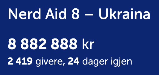 To ting som er litt gøy:
1) Alle de nydelige folka som har støttet #nerdaid har samlet inn utrolige 8.882.888 kroner
2) For bare 6.000 til nerdaid.no når vi 8.888.888. Just sayin, sånn i tilfelle bedriften din ikke har våkna ennå.