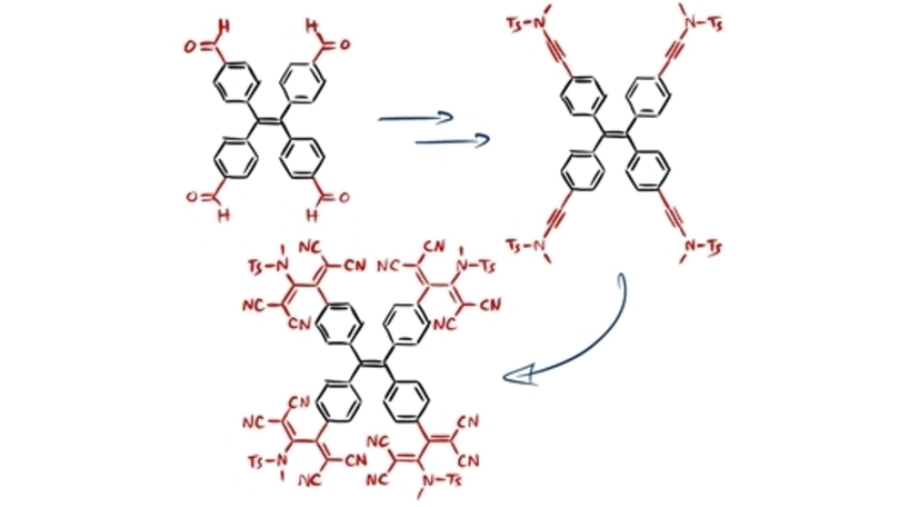 EurJOC (@eurjoc) on Twitter photo Quadruple Functionalization of a Tetraphenylethylene Aromatic Scaffold with Ynamides or Tetracyanobutadienes: Synthesis and Optical Properties by <a href="/Ytrolez/">Yann Trolez</a>, S. Ulrich, @CPh_Chem, <a href="/M_Cste/">Maeva_coste</a>, <a href="/Llemiegre/">Loïc Lemiègre</a> et al. (<a href="/ENSCR/">ENSCR</a> <a href="/chimie_ISCR/">ISCR</a>) onlinelibrary.wiley.com/doi/10.1002/ej… Quadruple Functionalization of a Tetraphenylethylene Aromatic Scaffold with Ynamides or Tetracyanobutadienes: Synthesis and Optical Properties by <a href="/Ytrolez/">Yann Trolez</a>, S. Ulrich, @CPh_Chem, <a href="/M_Cste/">Maeva_coste</a>, <a href="/Llemiegre/">Loïc Lemiègre</a> et al. (<a href="/ENSCR/">ENSCR</a> <a href="/chimie_ISCR/">ISCR</a>) onlinelibrary.wiley.com/doi/10.1002/ej…