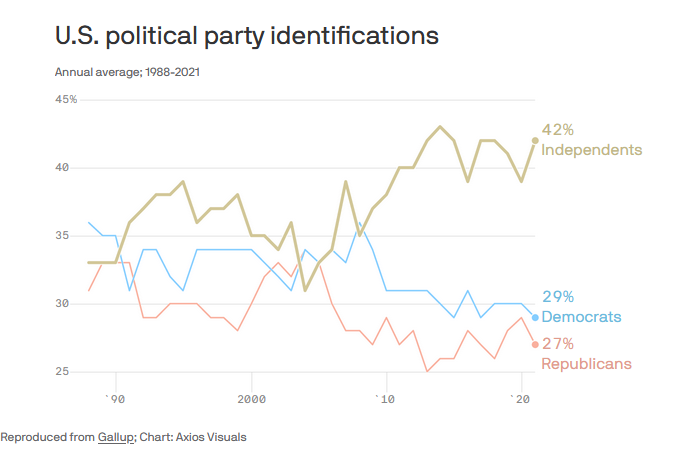 HexagonGallery's tweet photo. The new silent majority: People who don't tweet https://t.co/BD9tNLgSMX #politics #Conservatives #Democrats #usa #Elections2022 https://t.co/Z2pT2EYRKw