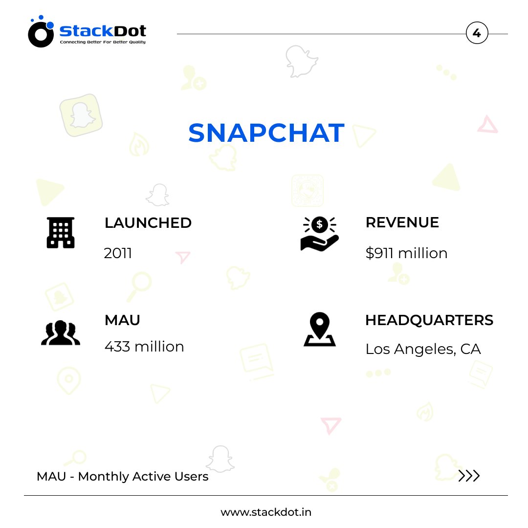 Stackdot StackDot (@StackDot_) / Posts / X