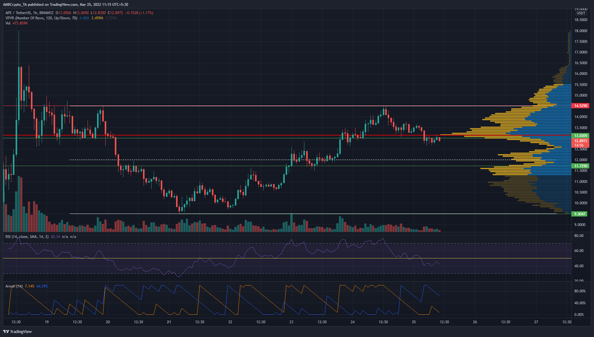 AllCryptoGuide's tweet photo. #apecoin #cardano #bitcoin #trading #blockchain #nft #matic #price #analysis #cryptocurrency #forex #disneypins #premierleague #miami #avengers #transfer #money #crypto #2022 #red #usa #strategy #ethereum #btc #surrealart #photooftheday #love #art #inves

https://t.co/NrTsjhMDQN https://t.co/4LDDH5fRc4