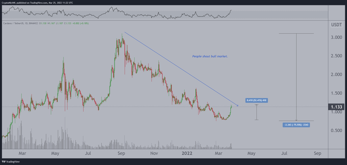 Michaël van de Poppe tweet media