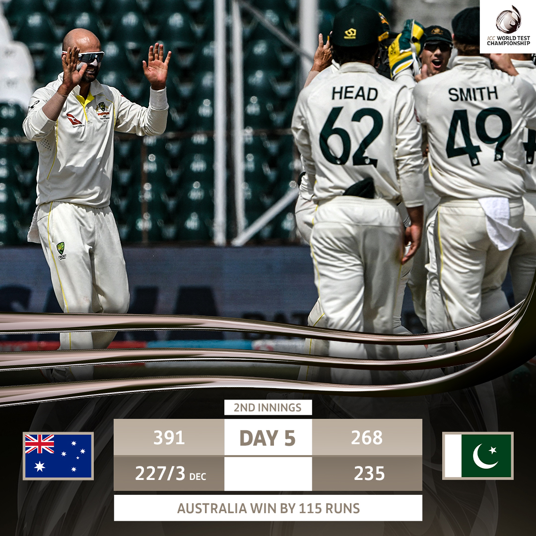 Australia register a historic victory in Pakistan 🙌

They win the third Test by 115 runs and take the series 1-0.

#WTC23 | bit.ly/PAKvAUS-Test3