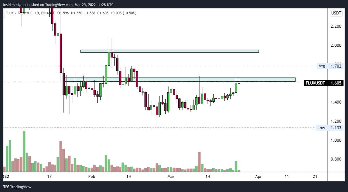 ctinverse's tweet photo. Do it $flux https://t.co/HiSG622sOF