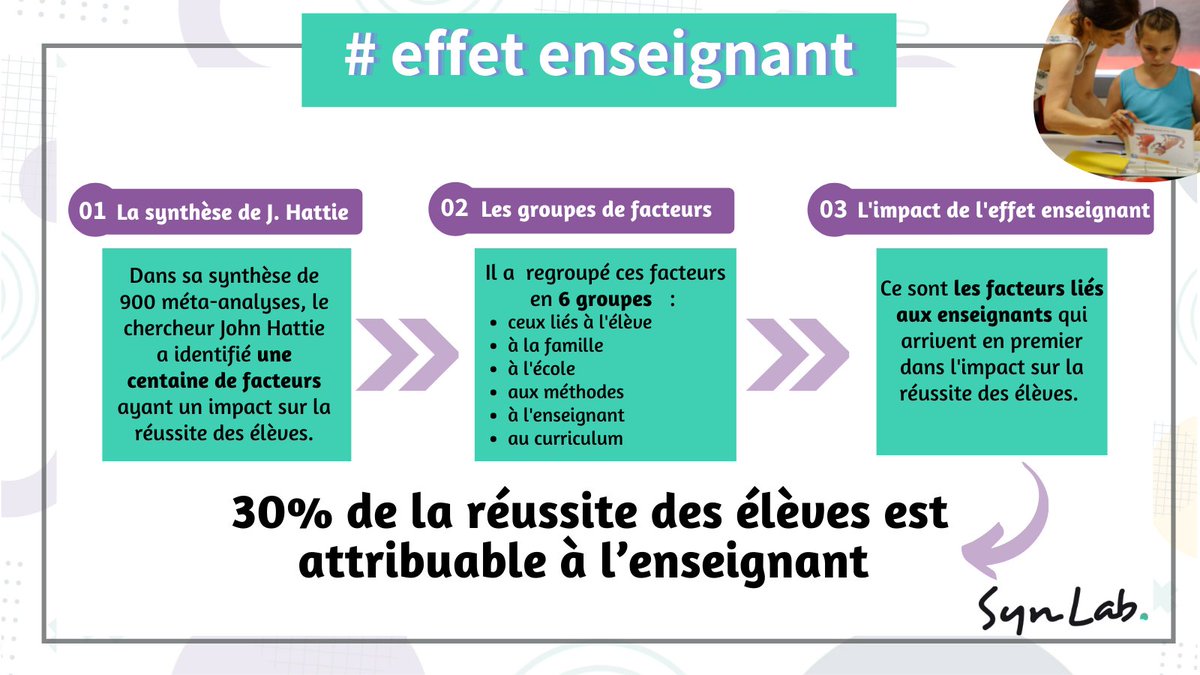 Vous avez dit "effet enseignant" ?

👉L'effet enseignant désigne l'impact de l'enseignant sur ses élèves. Il joue un rôle primordial dans leur réussite.

🔈L’effet enseignant c’est le tremplin de la réussite de tous les élèves !

Découvrez notre impact ➡️bit.ly/3tAOVup