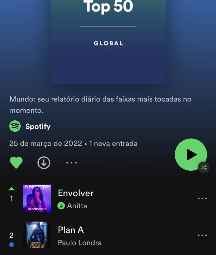 tracklist's tweet image. Anitta, você chegou no TOPO do mundo!