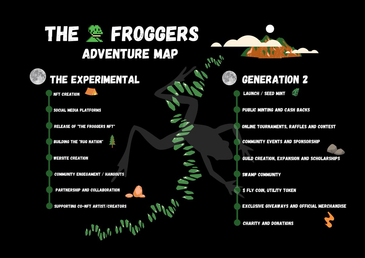 The Froggers | Gen 2 Minting tweet media
